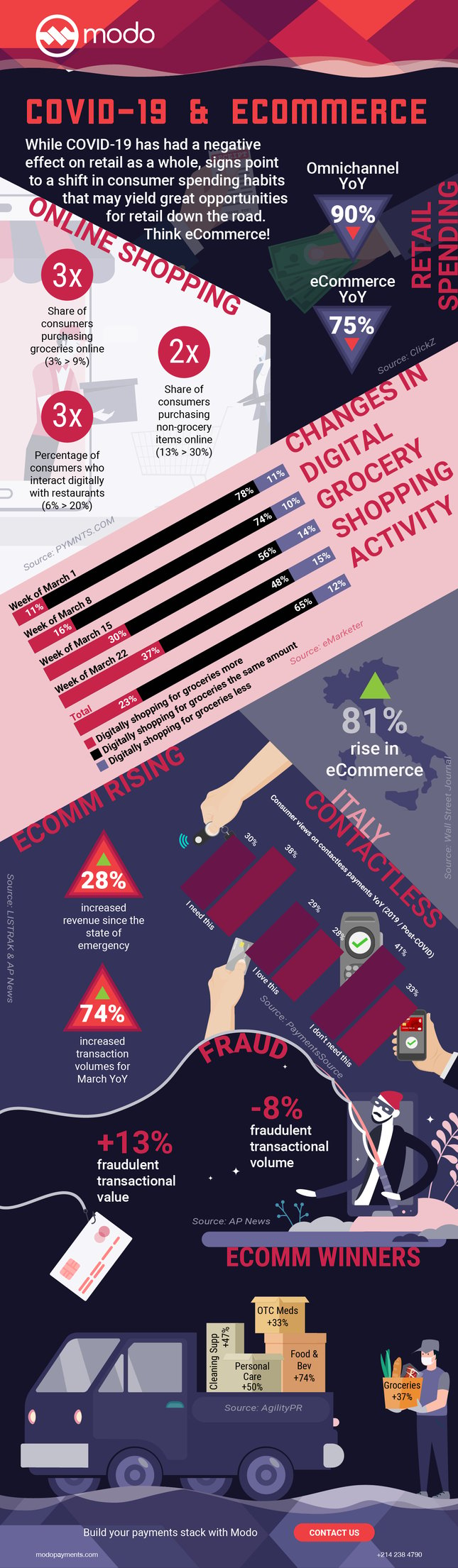 COVID_cCommerce_Infographic-02-01