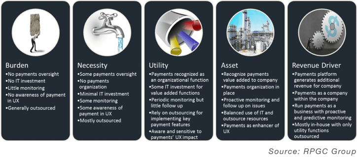 Company_Payment_Stages_2