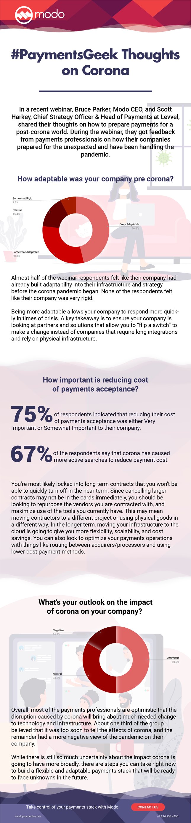 Post_Corona_Infographic-01