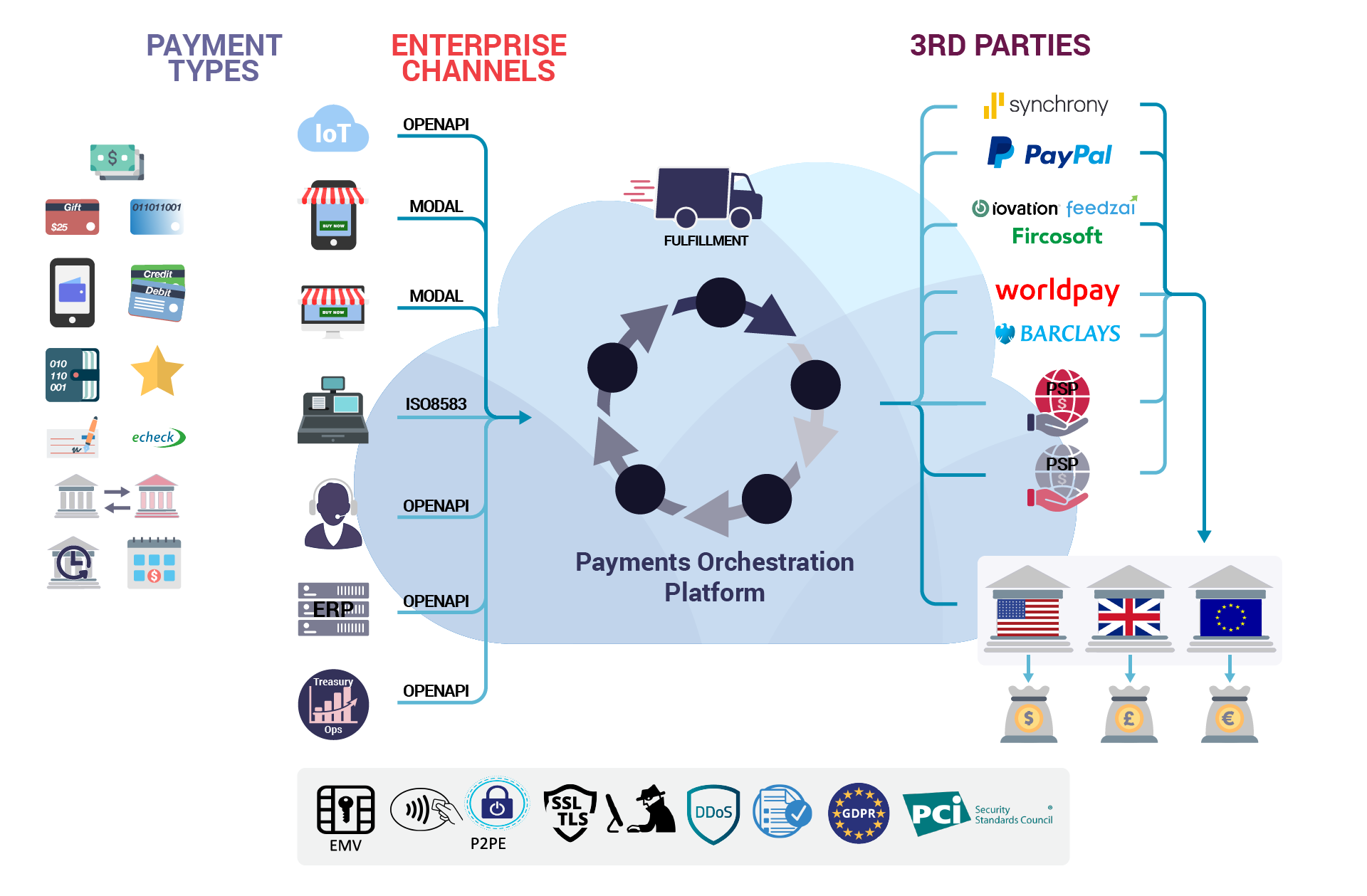 Payment Orchestration: The Key To Efficiency | IR