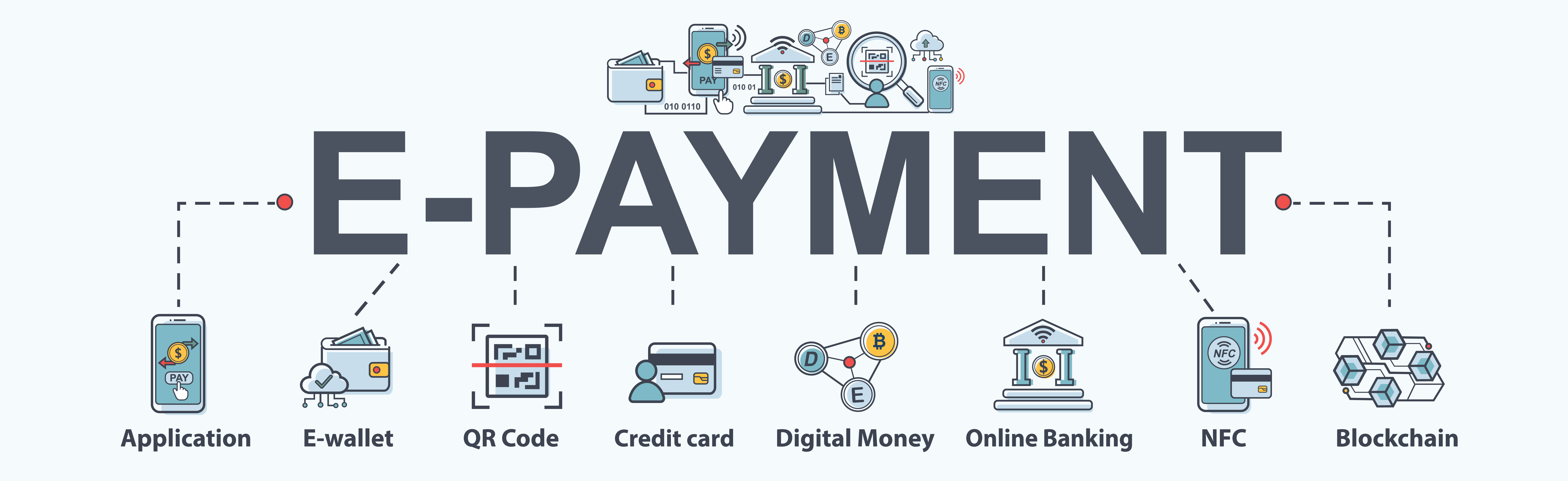 freeway pro 7 ecommerce payment