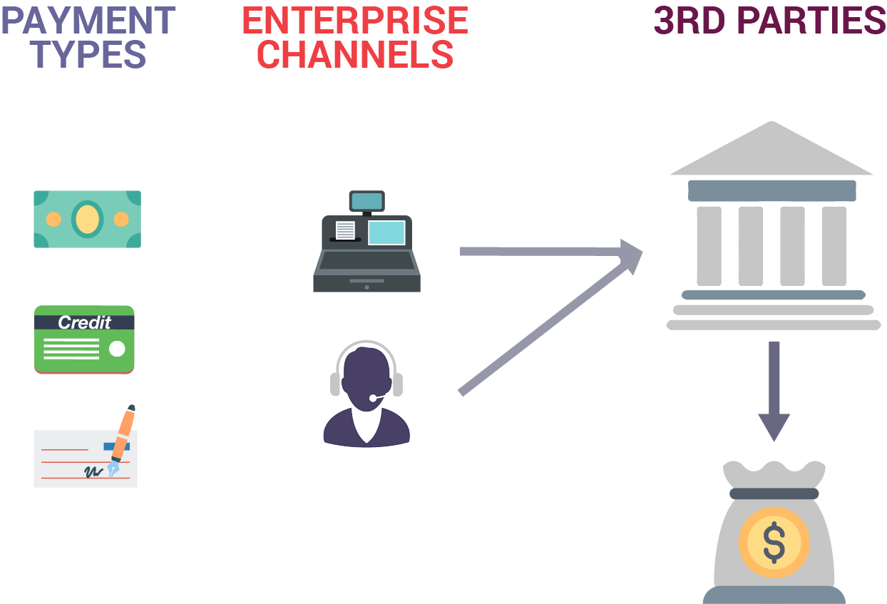 Simpler Payments Turning Payments Complexity Into a Competitive Advantage Part 1 ...